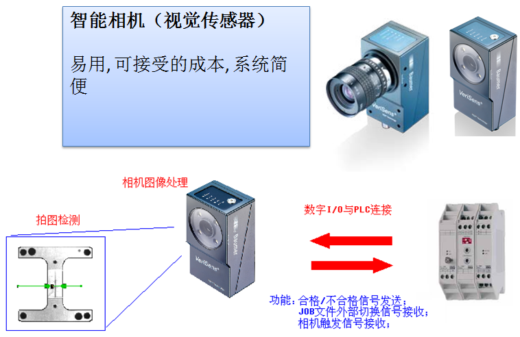 瑞士堡盟智能相机-Baumer视觉传感器