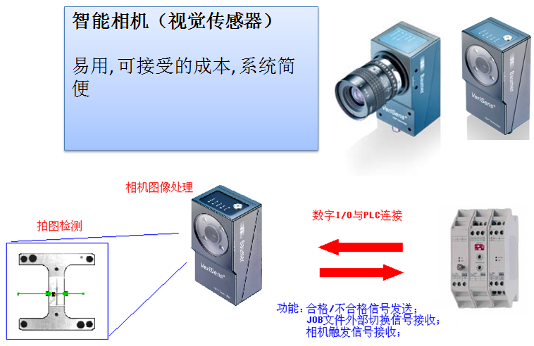 <b>瑞士堡盟智能相机-Baumer视觉传感</b>